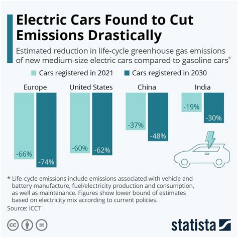 Are electric vehicles really cleaner than traditional .